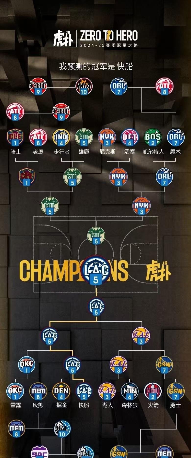 爱游戏入口-关于风云突变!布莱顿清晨篮板制胜,NBA常规赛版图或变,质疑声仍在,球探报告显示潜力的信息-爱游戏入口