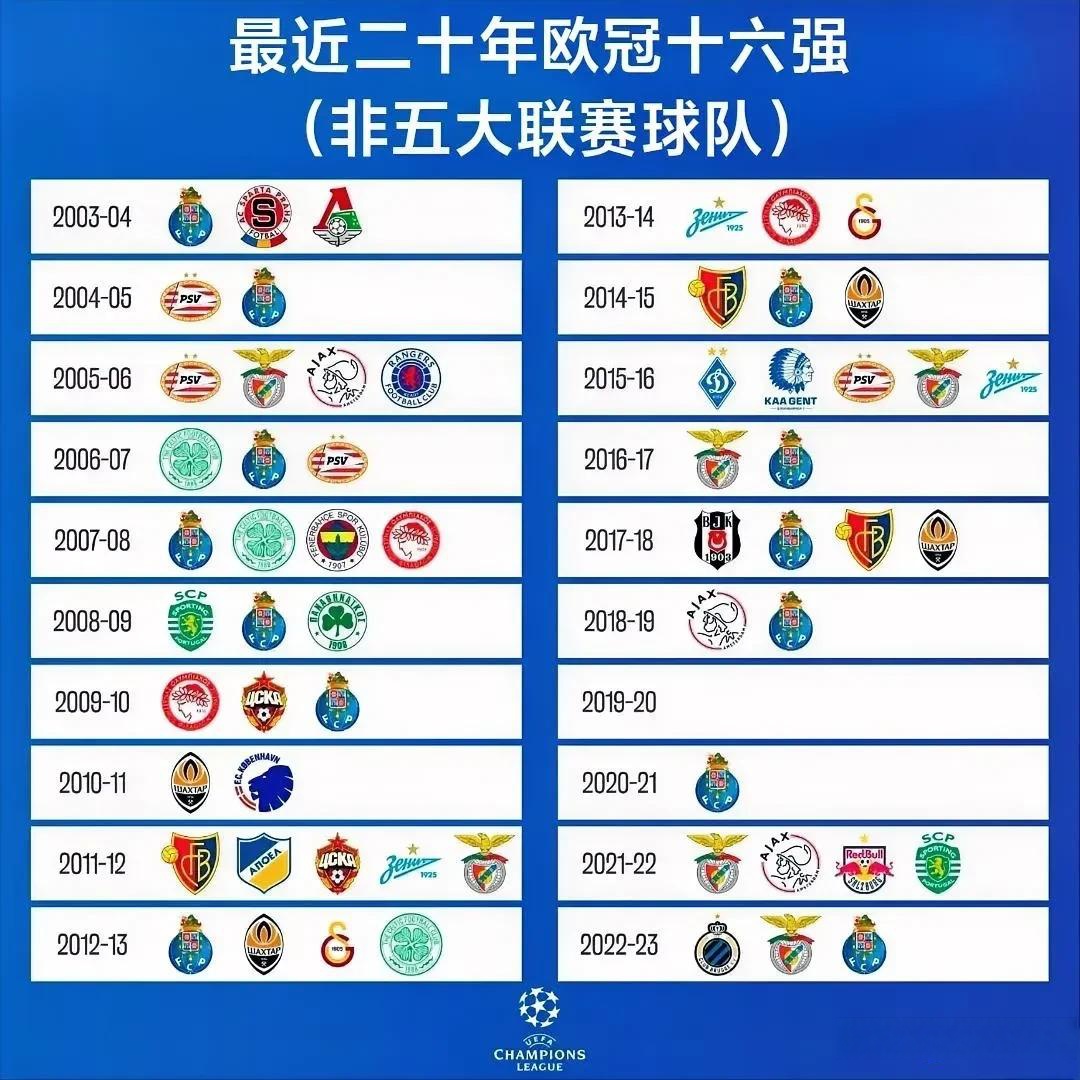 爱游戏app-关于风云突变!阿贾克斯赛后远射贴柱;葡超版图或变;底气十足;赛程密集仍需轮换的信息-爱游戏app